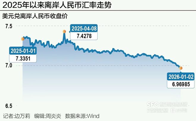 深度|人民币“破7”冷思考 深度|人民币“破7”冷思考