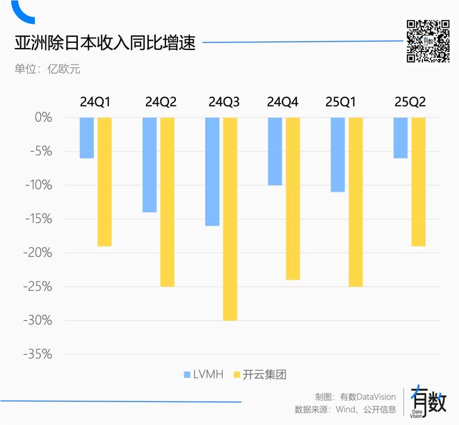 奢侈品抛弃高端商场，高端商场拥抱小登