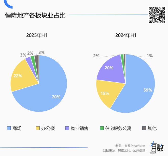 奢侈品抛弃高端商场，高端商场拥抱小登