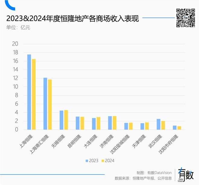 奢侈品抛弃高端商场，高端商场拥抱小登