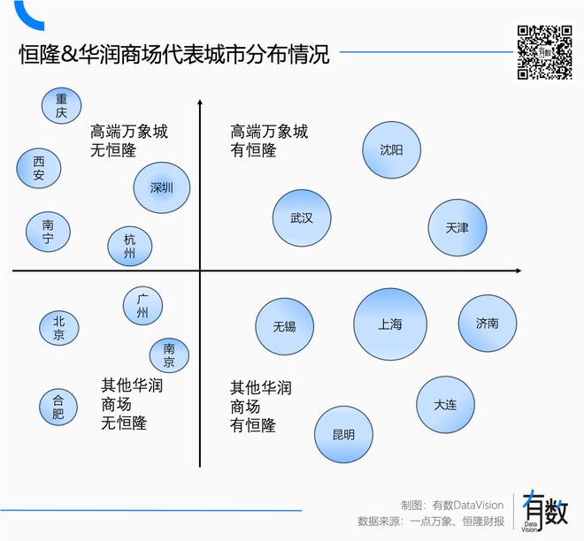 奢侈品抛弃高端商场，高端商场拥抱小登