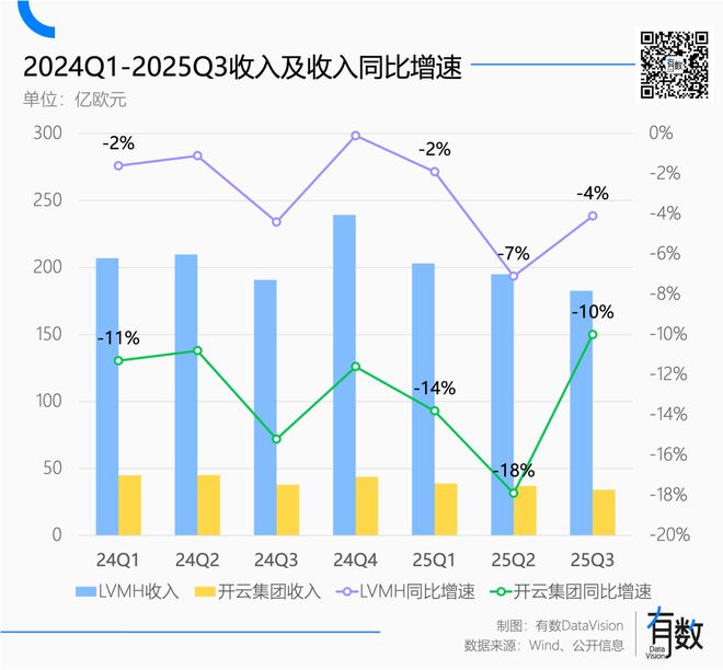 奢侈品抛弃高端商场，高端商场拥抱小登
