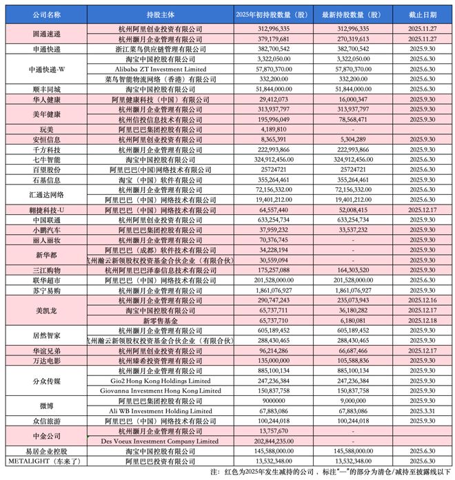 阿里,瘦身 阿里,瘦身