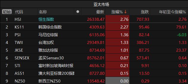 假期重磅！委内瑞拉局势影响多大？AI、商业航天、智能驾驶都有大利好
