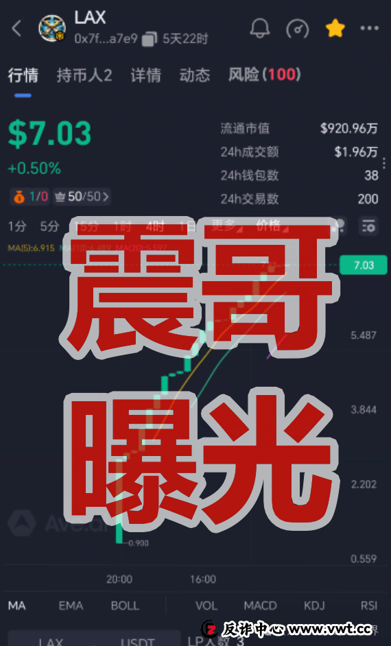 拉菲协议（LAF）重启盘LAX，是资金盘骗局，看见远离