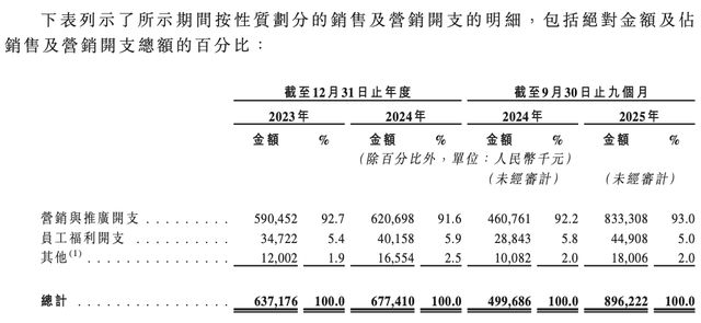 热巴孙颖莎代言半亩花田IPO, 山东夫妇为何携同行共享资本盛宴? 热巴孙颖莎代言半亩花田IPO, 山东夫妇为何携同行共享资本盛宴?