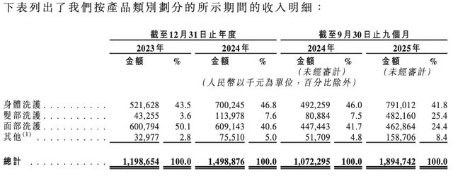 热巴孙颖莎代言半亩花田IPO, 山东夫妇为何携同行共享资本盛宴? 热巴孙颖莎代言半亩花田IPO, 山东夫妇为何携同行共享资本盛宴?