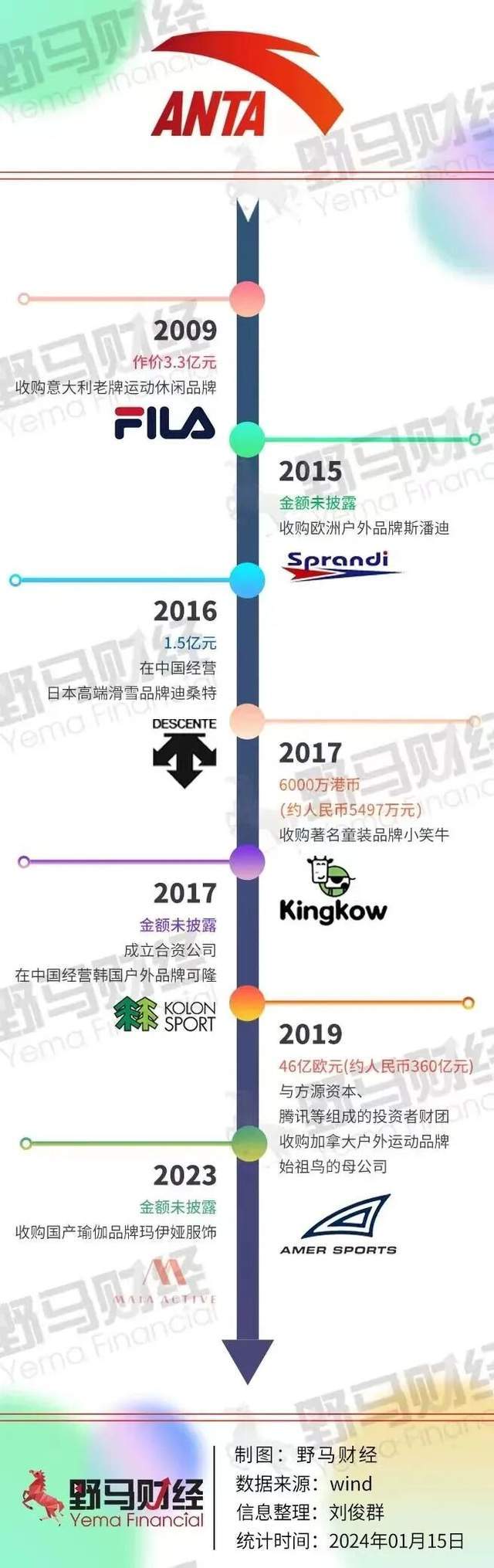 123亿收编彪马！安踏要与耐克阿迪正面交战？