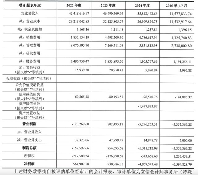 实控人三次“抽身”未果,28亿永和智控成“烫手山芋”? 实控人三次“抽身”未果,28亿永和智控成“烫手山芋”?