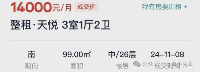 上海租房市场越来越夸张