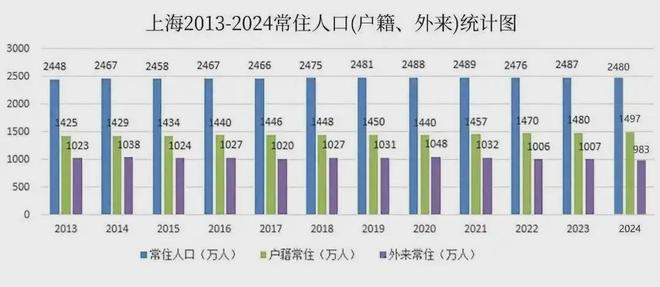 上海租房市场越来越夸张