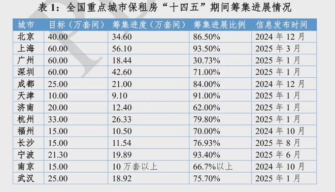 上海租房市场越来越夸张