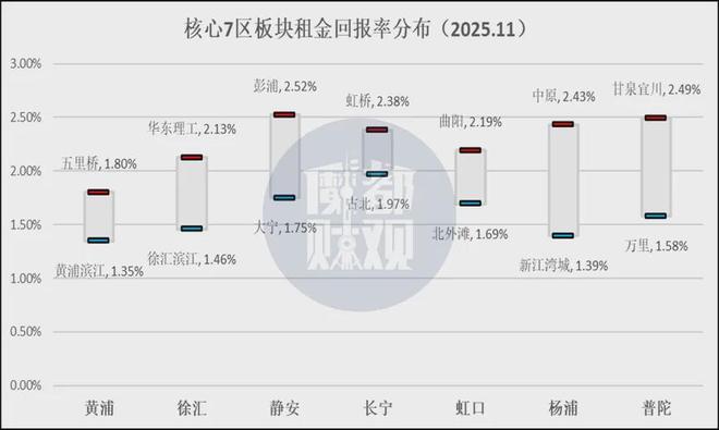 上海租房市场越来越夸张