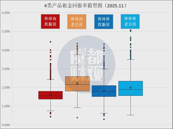 上海租房市场越来越夸张