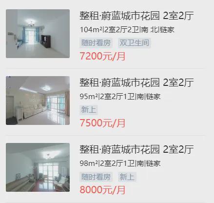 上海租房市场越来越夸张