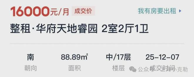 上海租房市场越来越夸张