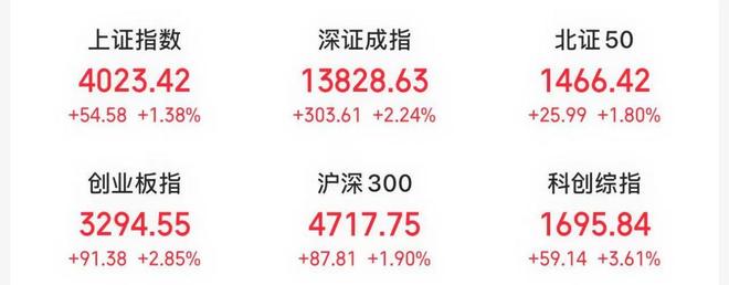沪指12连阳重返4000点,A股2026“开门红”或将引爆春季行情 沪指12连阳重返4000点,A股2026“开门红”或将引爆春季行情