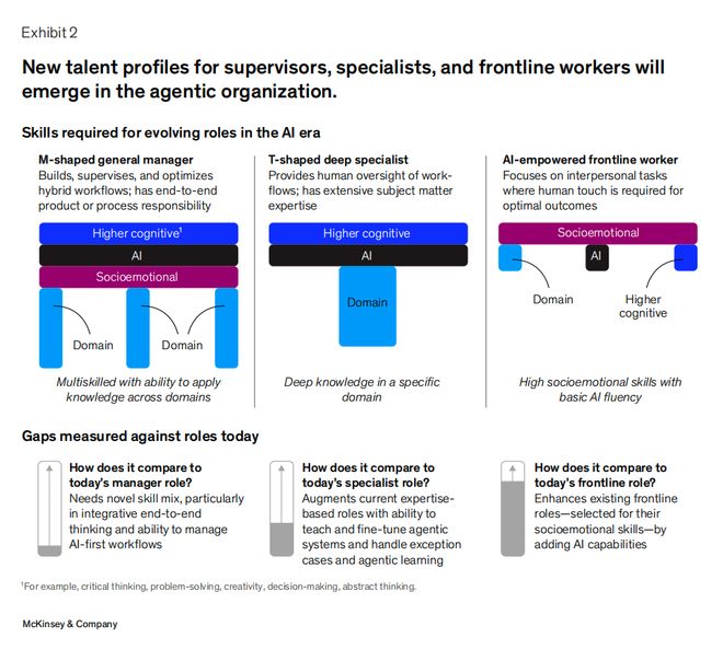 2026年，“一人公司”爆发，不被雇佣就不会“被裁”