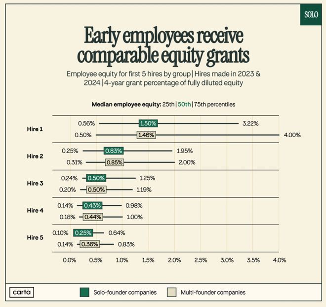 2026年，“一人公司”爆发，不被雇佣就不会“被裁”