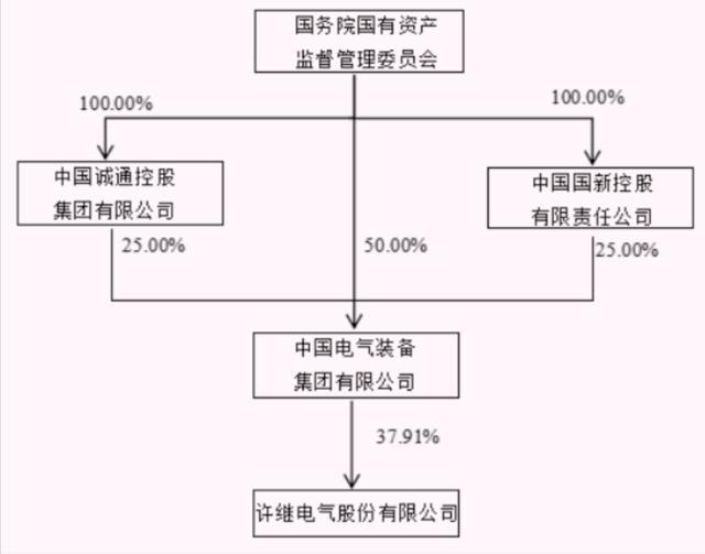 河南335亿央企换帅，人均薪酬超27万元