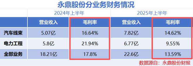 400亿光模块巨头，利润猛增500%！