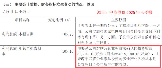400亿光模块巨头，利润猛增500%！