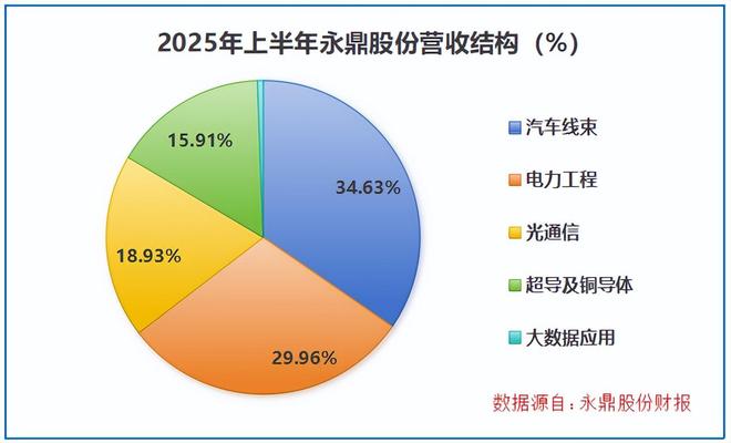 400亿光模块巨头，利润猛增500%！
