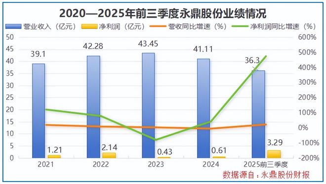 400亿光模块巨头，利润猛增500%！