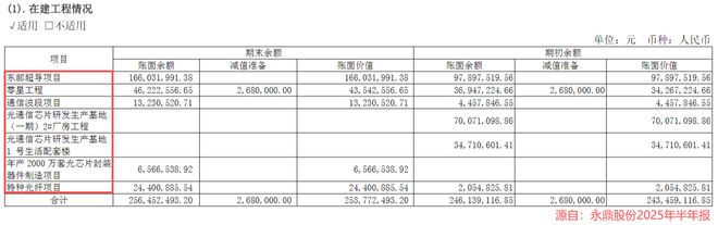 400亿光模块巨头，利润猛增500%！