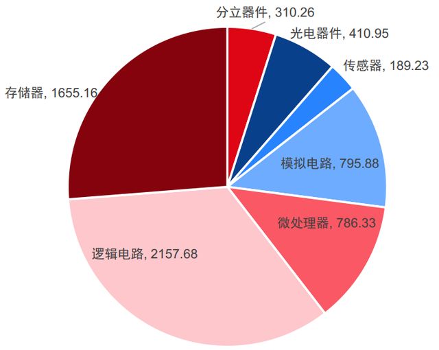 存储芯片的国产突围战，从超级周期透视产业链价值（一）