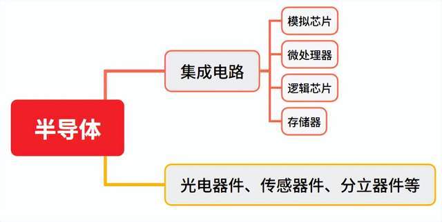 存储芯片的国产突围战，从超级周期透视产业链价值（一）