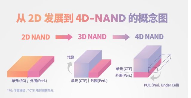 存储芯片的国产突围战，从超级周期透视产业链价值（一）
