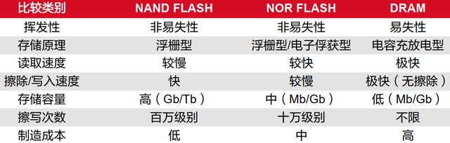 存储芯片的国产突围战，从超级周期透视产业链价值（一）