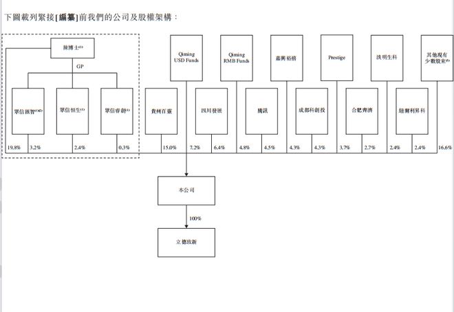 61岁华西女教授创业冲刺港股IPO，估值超34亿元，腾讯、启明等参股