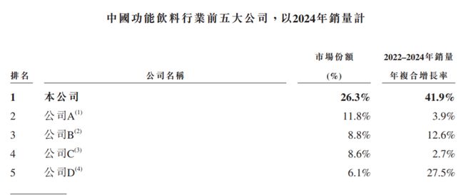 上市首日险破发，汕尾首富的东鹏饮料，不香吗