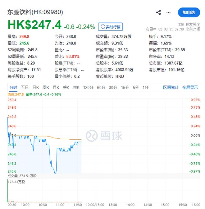 上市首日险破发，汕尾首富的东鹏饮料，不香吗