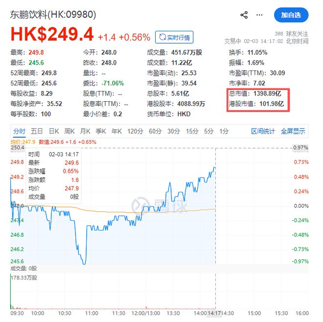 上市首日险破发，汕尾首富的东鹏饮料，不香吗