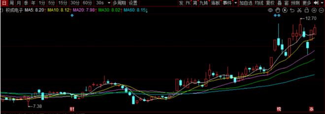 积成电子能否涅槃