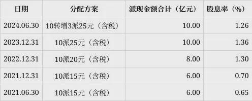 上市首日险破发，汕尾首富的东鹏饮料，不香吗