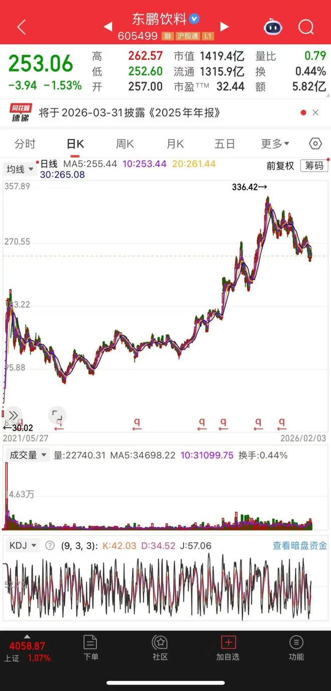 上市首日险破发，汕尾首富的东鹏饮料，不香吗