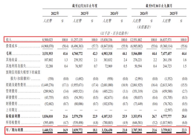 上市首日险破发，汕尾首富的东鹏饮料，不香吗