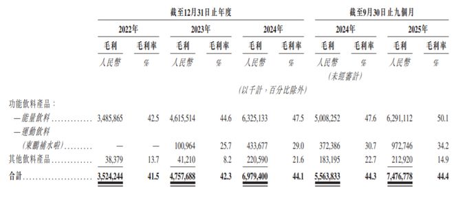 上市首日险破发，汕尾首富的东鹏饮料，不香吗