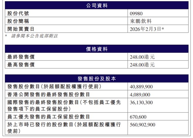 上市首日险破发，汕尾首富的东鹏饮料，不香吗