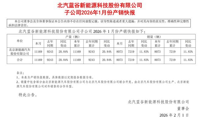 2026 首月车市：冷中有热，分化加剧