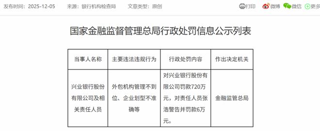 兴业银行大连分行多人被罚，不久前才吃了470万元罚单
