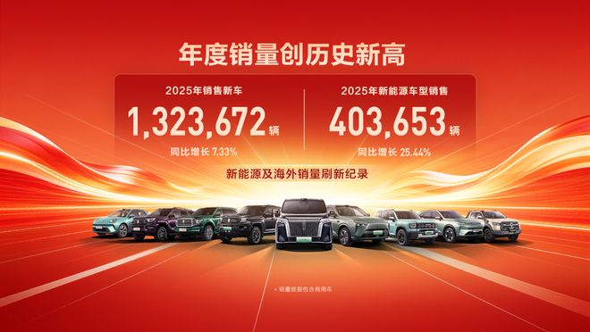 长城的“笨”功夫，魏建军的“慢”哲学