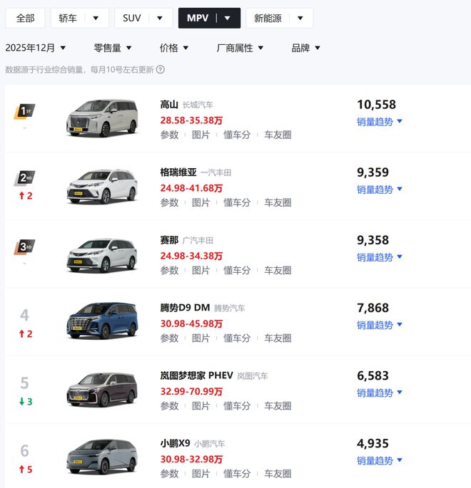 长城的“笨”功夫，魏建军的“慢”哲学