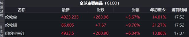 投资者扎堆抄底 黄金白银暴力反弹 投资者扎堆抄底 黄金白银暴力反弹