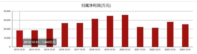 “外卖大战受害者”出现，香飘飘去年利润降超五成