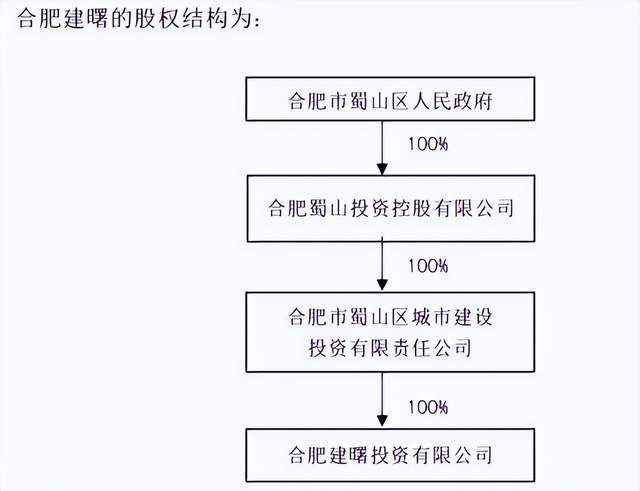 市场份额翻倍却越亏越多，维信诺能破增收不增利困局吗？